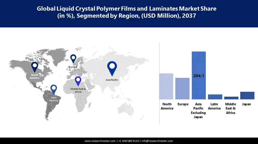 Liquid Crystal Polymer Film Laminate Market Share